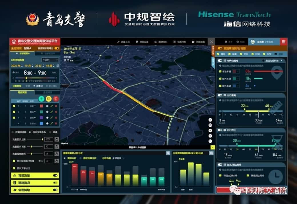 溯源车迹，智慧警勤——K8官网位置大数据助力青岛交警交通流溯源平台建设